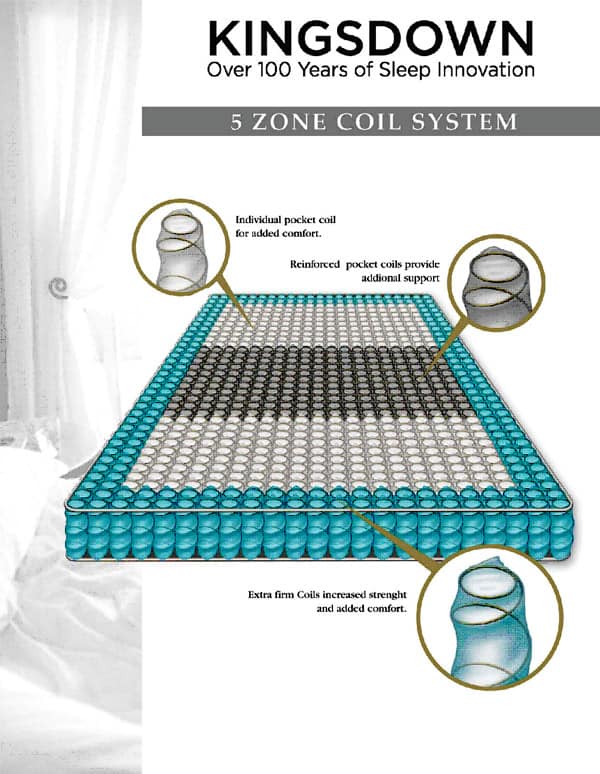 Kingsdown Hotel Paris II Euro Top Plush Mattress Sleepys Mattress Express